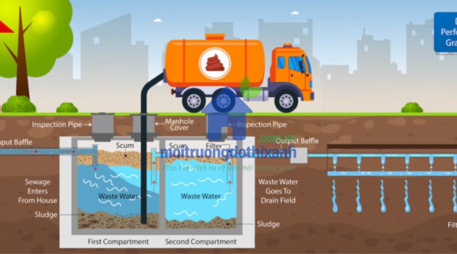 Khoảng cách lý tưởng khi xây bể phốt xa nhà vệ sinh