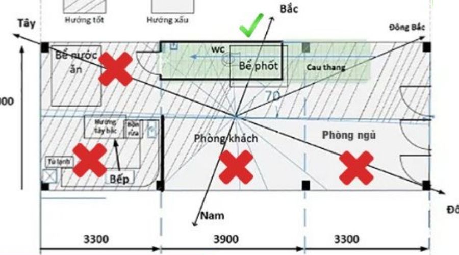 Có nên xây bể phốt dưới phòng ngủ không? Chuyên gia giải đáp
