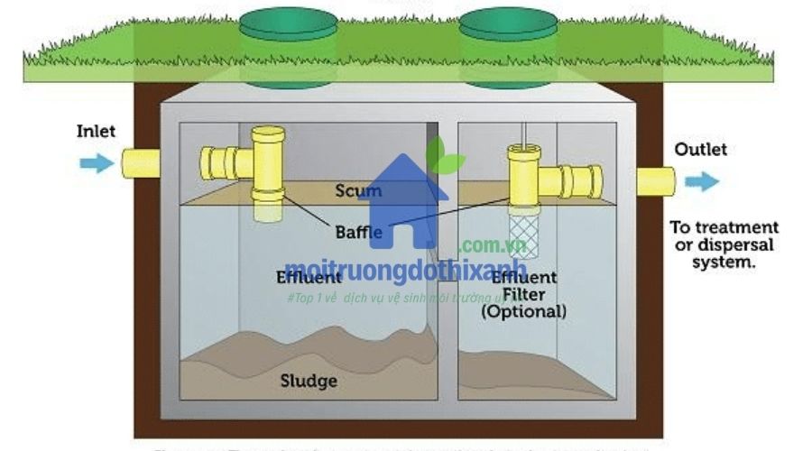 bể phốt tự hoại 2 ngăn