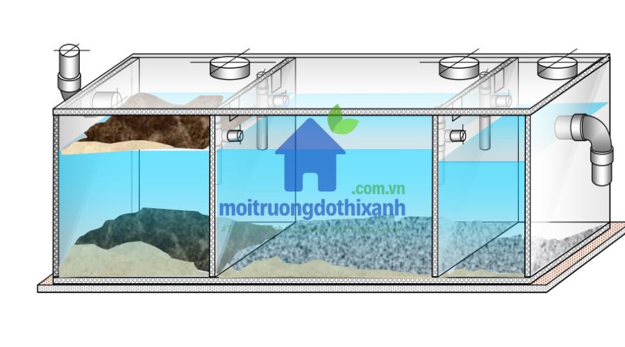 Sơ đồ minh họa cách đo kích thước bể phốt