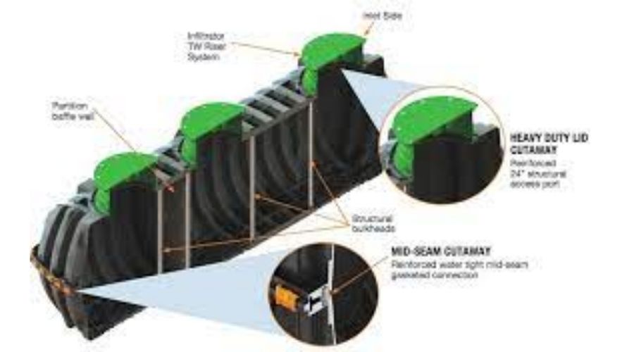 Cấu tạo ngăn chứa và ngăn lắng của bể phốt nhựa