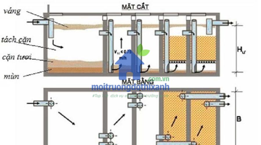 Hút bể phốt đúng ngăn để tránh làm hỏng hệ thống
