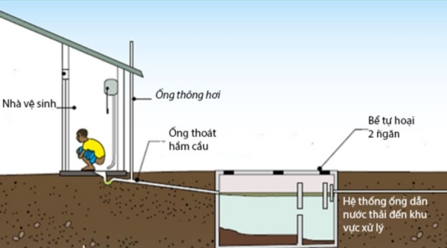 Cấu tạo và nguyên lý hoạt động của ống thông hơi
