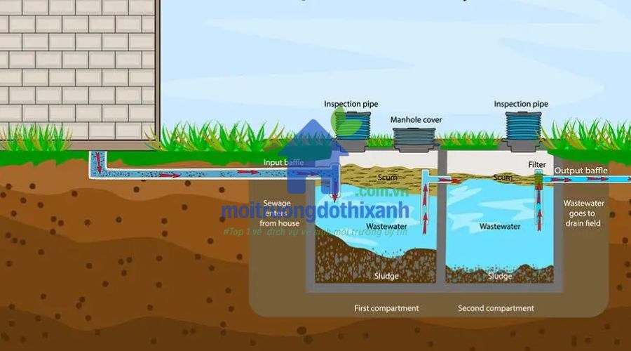 Lựa chọn vị trí và khoảng cách xây bể phốt