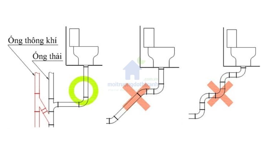 cách xử lý bồn cầu không có ống thông hơi